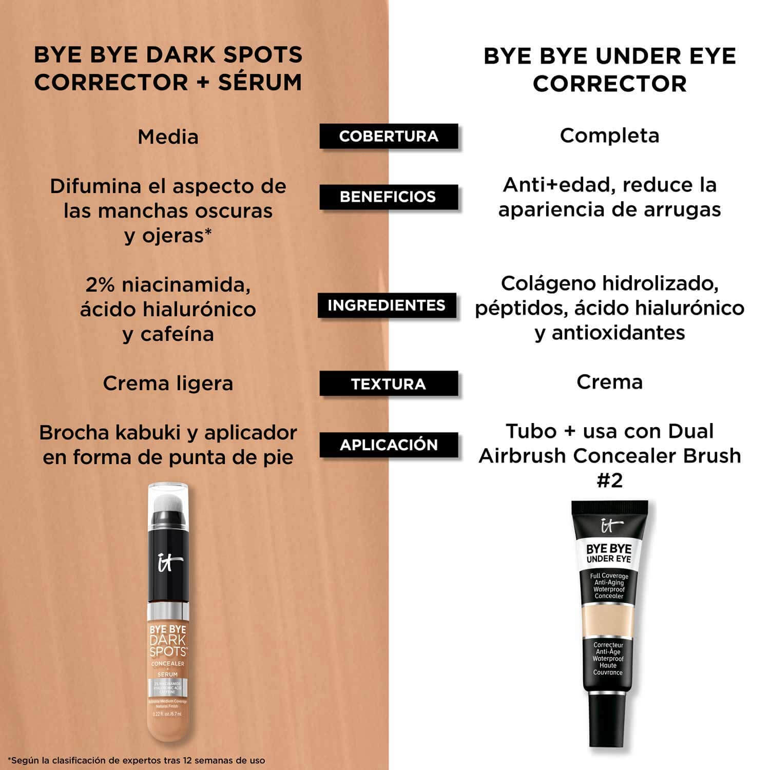 BYE BYE DARKS SPOTS (CORRECTOR PARA ROSTRO)